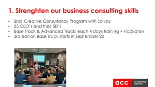 • 2nd Creative Consultancy Program with Solvay
• 25 CEO’s and their SD’s
• Base Track & Advanced Track: each 4 days training + Hackaton
• 3rd edition Base Track starts in September 22
1. Strenghten our business consulting skills
 