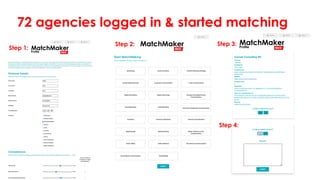 72 agencies logged in & started matching
Step 1:
Step 2: Step 3:
Step 4:
 