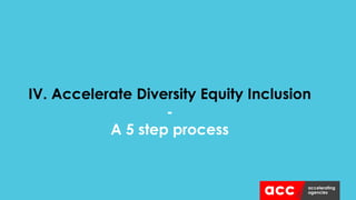 IV. Accelerate Diversity Equity Inclusion
-
A 5 step process
 