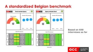 A standardized Belgian benchmark
Based on 650
interviews so far
 