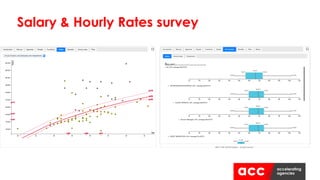 Salary & Hourly Rates survey
 