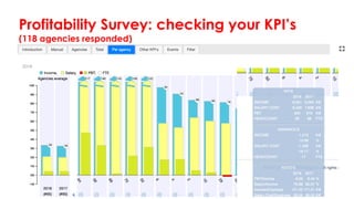 Profitability Survey: checking your KPI’s
(118 agencies responded)
 