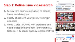 1. Survey with agency managers to precise
issues, needs & gaps
2. Reality check with youngsters, working in
agencies
3. World Cafés (2FL/1FR) with professors and
head of departments from12 Universities &
Colleges + 17 senior agency representatives
Step 1: Define issue via research
 