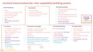 Zero Carbon
CommToZero.be
• About
• Role off communication in the
sustainability transition
• About self-regulation
• The action plan
• Q&A
• Video Sets for Use of tool
• Hotline
• Climate change
• Greenhouse gas effect
• Carbon emission measurement
• The carbon footprint
• Examples on calculations of
your carbon footprint
• Ideas on reducing in-house
carbon footprint
• Tips&Tricks
• Calculate in-house gas
emissions
• Measure Carbon footprint
• Report CF
• In-house carbon footprint
measument
• Carbon Neutral
Company/Agency
1. In-house 2. Production campaign 3. Channel planning 4. People Impact
• Examples on calculations of your
campaign carbon footprint
• Examples on calculations of your carbon
footprint
• Tips&Tricks
• Event carbon footprint measument
• Production campaign carbon footprint
measument
• Responsible production in
Video
Print
Audio
Digital
Events
• Media carbon footprint
measurement
Zero Greenwashing
• The essentials of greenwashing
• Credibility deficit
• Key Policies
• Rules and regulations about GW
• Business cases of greenwashing
• Success stories
• About self regulation
• Adopt new policies
• How to report greenwashing
• B2B campaigns
• B2C campaigns
• How to promote sustainable
behaviours
• How to adopt sustainable
behaviours
• CommSector Train-The-
Trainer
Learnings
Trainings
Tools
Certificates
Content CommToZero.be–site: capability building assets
 