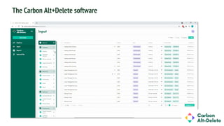 The Carbon Alt+Delete software
 