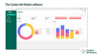The Carbon Alt+Delete software
 