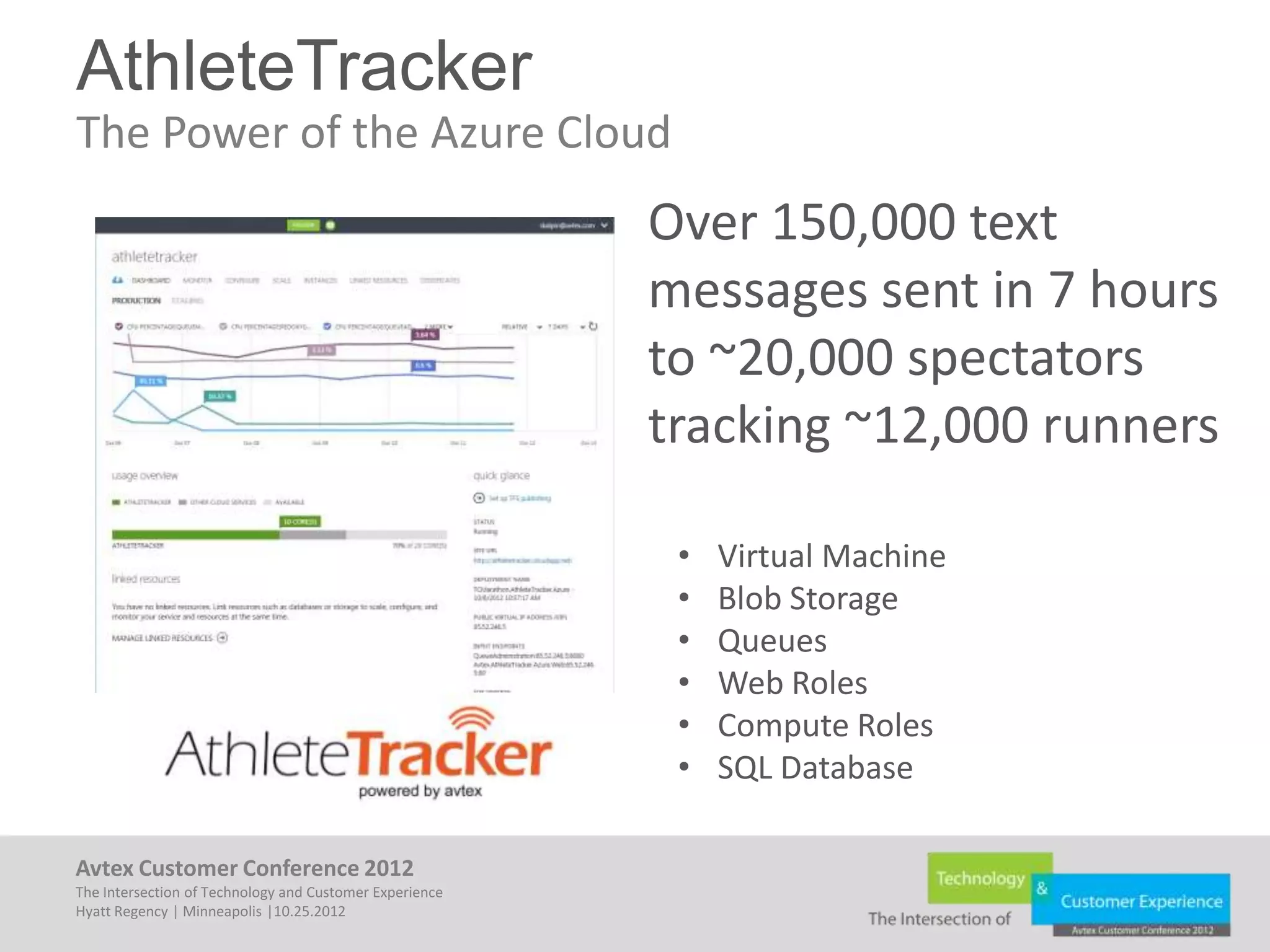 AthleteTracker
The Power of the Azure Cloud
                                                         Over 150,000 text
                                                         messages sent in 7 hours
                                                         to ~20,000 spectators
                                                         tracking ~12,000 runners

                                                          •   Virtual Machine
                                                          •   Blob Storage
                                                          •   Queues
                                                          •   Web Roles
                                                          •   Compute Roles
                                                          •   SQL Database

Avtex Customer Conference 2012
The Intersection of Technology and Customer Experience
Hyatt Regency | Minneapolis |10.25.2012
 