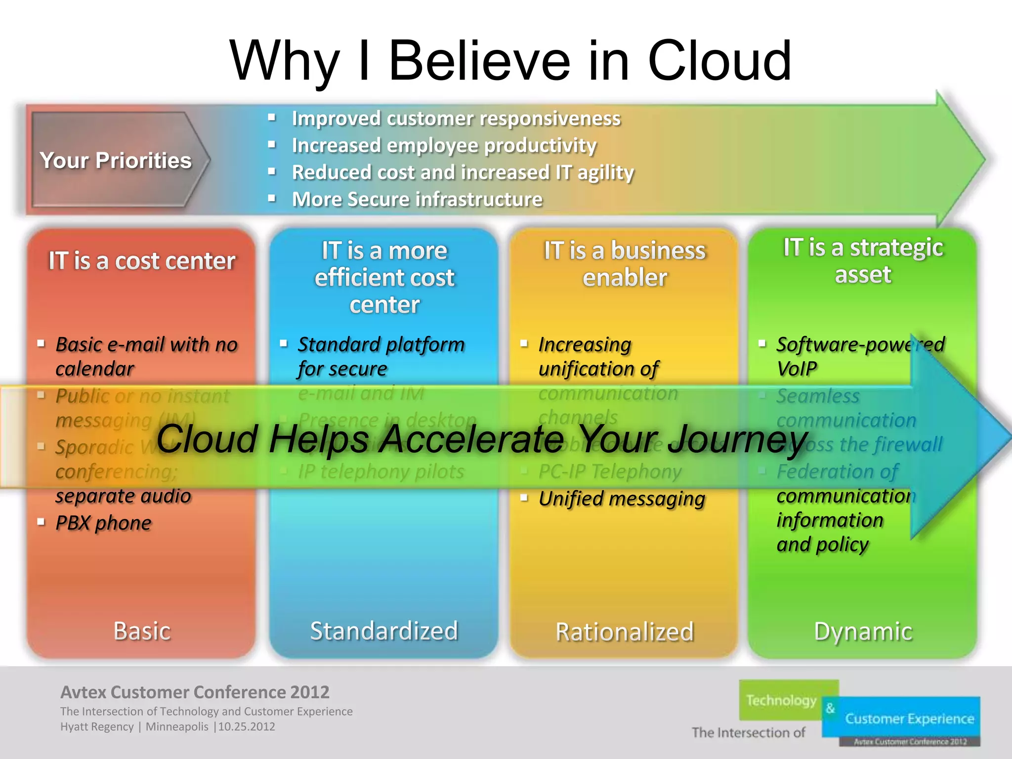 Why I Believe in Cloud




                 Cloud Helps Accelerate Your Journey




Avtex Customer Conference 2012
The Intersection of Technology and Customer Experience
Hyatt Regency | Minneapolis |10.25.2012
 