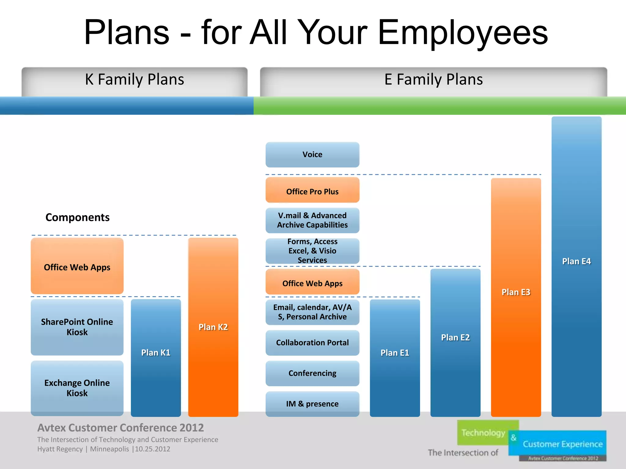 Plans - for All Your Employees




Avtex Customer Conference 2012
The Intersection of Technology and Customer Experience
Hyatt Regency | Minneapolis |10.25.2012
 