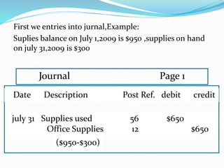 First we entries into jurnal,Example:
Suplies balance on July 1,2009 is $950 ,supplies on hand
on july 31,2009 is $300
Journal Page 1
Date Description Post Ref. debit credit
($950-$300)
july 31 Supplies used 56 $650
Office Supplies 12 $650
 
