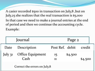 A casier recorded $500 in transaction on July,8 ,but on
July,25 she realizes that the real transaction is $5,000
In that case we need to make a journal entries at the end
of period and then we continue the accounting cycle.
Example:
Journal Page 2
Date Description Post Ref. debit credit
Correct the errors on July,8
July 31 Office Equipment 15 $4,500
Cash 11 $4,500
 
