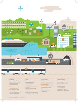 Smart Region Rural Cisco Smart Region Report vF | PDF