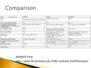 Adapted from: http://www.lib.berkeley.edu/PUBL/endnote.html#Compare 