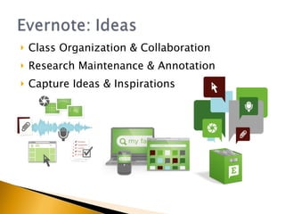 Class Organization & Collaboration Research Maintenance & Annotation Capture Ideas & Inspirations 