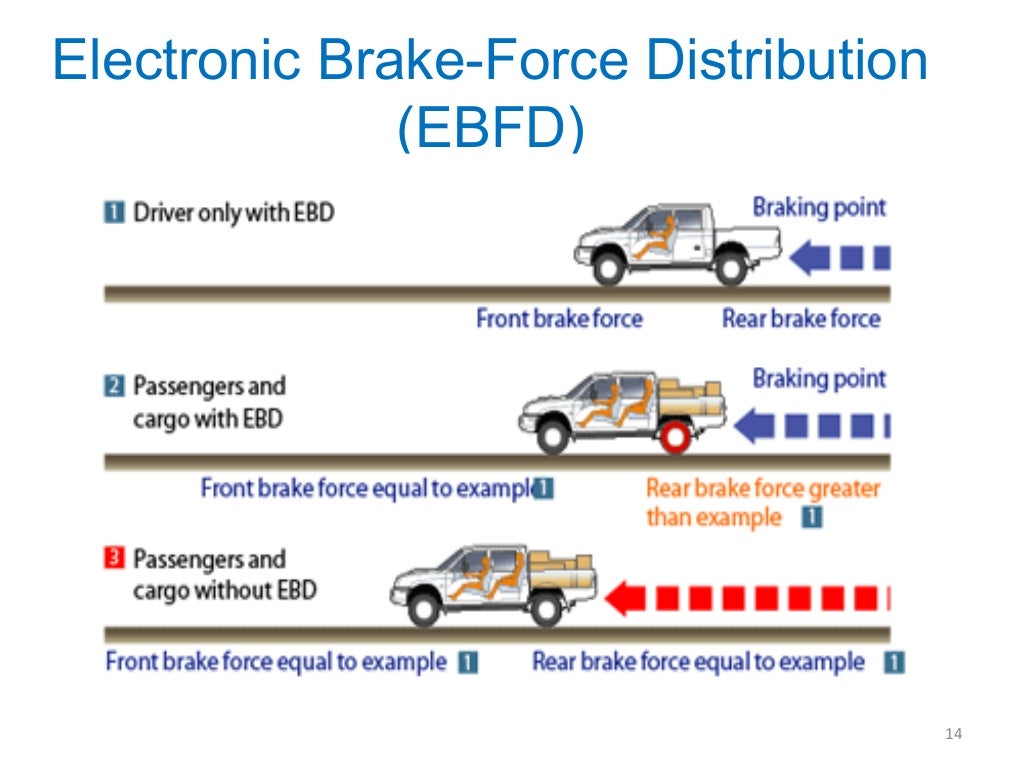 Adaptive Cruise Control, Electronic Brake Force Distribution,Traction…
