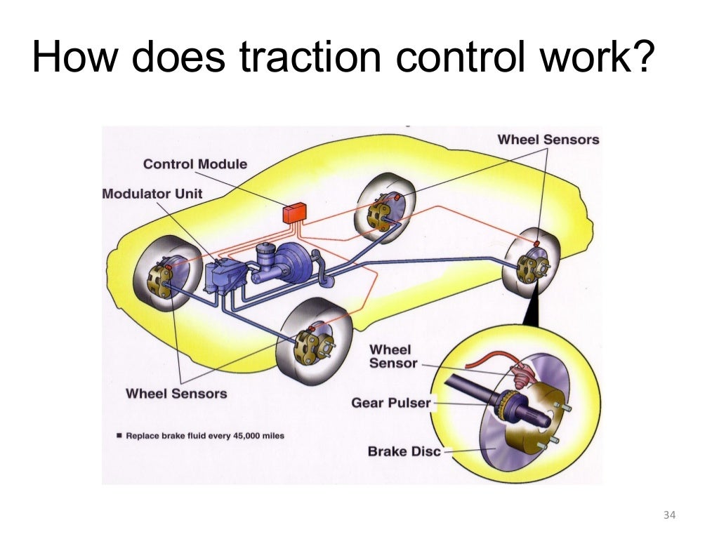 Adaptive Cruise Control, Electronic Brake Force Distribution,Traction…