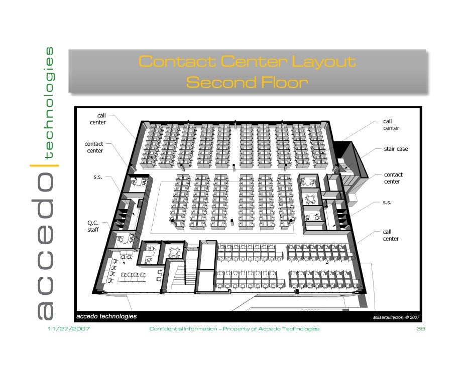 Accedo Technologies Marketing Presentation India