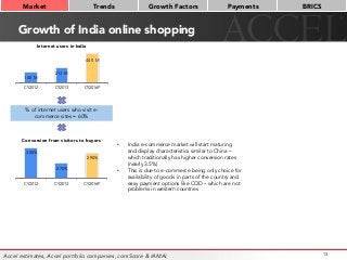 Growth of India online shopping
13
Market
 Trends
 Growth Factors
 Payments
 BRICS
140 M
213 M
400 M
CY2012 CY2013 CY2016P
Internet users in India
% of internet users who visit e-
commerce sites = 60%
3.00%
2.70%
2.90%
CY2012 CY2013 CY2016P
Conversion from visitors to buyers
•  India e-commerce market will start maturing
and display characteristics similar to China –
which traditionally has higher conversion rates
(nearly 3.5%)
•  This is due to e-commerce being only choice for
availability of goods in parts of the country and
easy payment options like COD – which are not
problems in western countries
Accel estimates, Accel portfolio companies, comScore & IAMAI
 