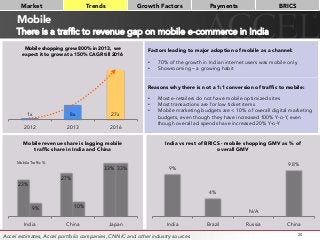 Mobile
There is a traffic to revenue gap on mobile e-commerce in India
20
Factors leading to major adoption of mobile as a channel: 

•  70% of the growth in Indian internet users was mobile only
•  Showrooming – a growing habit
Reasons why there is not a 1:1 conversion of trafﬁc to mobile:

•  Most e-retailers do not have mobile optimized sites
•  Most transactions are for low ticket items
•  Mobile marketing budgets are < 10% of overall digital marketing
budgets, even though they have increased 100% Y-o-Y, even
though overall ad spends have increased 20% Y-o-Y
23%
27%
33%
9% 10%
33%
India China Japan
Mobile revenue share is lagging mobile
trafﬁc share in India and China
Mobile Traffic %
9%
4%
N/A
9.8%
India Brazil Russia China
India vs rest of BRICS - mobile shopping GMV as % of
overall GMV
1x 8x 27x
2012 2013 2016
Mobile shopping grew 800% in 2013, we
expect it to grow at a 150% CAGR till 2016 
Market
 Trends
 Growth Factors
 Payments
 BRICS
Accel estimates, Accel portfolio companies, CNNIC and other industry sources
 