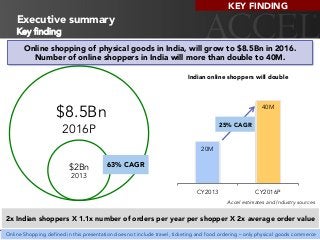 Executive summary
4
$2Bn
2013
$8.5Bn
2016P
Online Shopping defined in this presentation does not include travel, ticketing and food ordering – only physical goods commerce
Online shopping of physical goods in India, will grow to $8.5Bn in 2016.
Number of online shoppers in India will more than double to 40M. 
Key finding
2x Indian shoppers X 1.1x number of orders per year per shopper X 2x average order value
63% CAGR
KEY FINDING
25% CAGR
20M
40M
CY2013 CY2016P
Indian online shoppers will double
Accel estimates and Industry sources
 