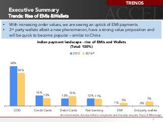 Executive Summary
7
Trends: Rise of EMIs &Wallets
•  With increasing order values, we are seeing an uptick of EMI payments
•  3rd party wallets albeit a new phenomenon, have a strong value proposition and
will be quick to become popular – similar to China
TRENDS
60%
16%
12% 12%
1% 0%
50%
12%
15%
11%
5% 7%
COD Credit Cards Debit Cards Net banking EMI 3rd party wallets
Indian payment landscape - rise of EMIs and Wallets
(Total: 100%)
2013 2016P
Accel estimates, Accel portfolio companies and Industry sources: PayU, EMVantage
 