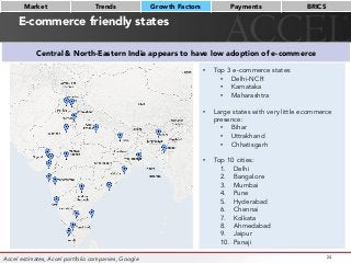 E-commerce friendly states
24
•  Top 3 e-commerce states
•  Delhi-NCR
•  Karnataka
•  Maharashtra
•  Large states with ver...