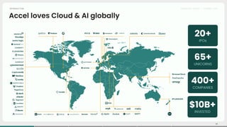 Accel 2024 Euroscape: AI Eating Software | PDF
