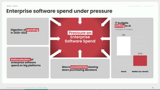 Accel 2024 Euroscape: AI Eating Software | PDF