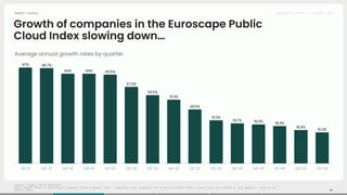 Accel Rates Accel 2024 Euroscape: AI Eating Software | PDF