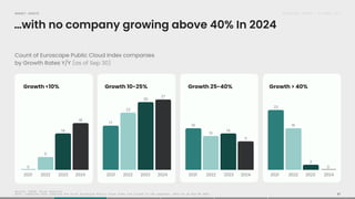 Accel Rates Accel 2024 Euroscape: AI Eating Software | PDF