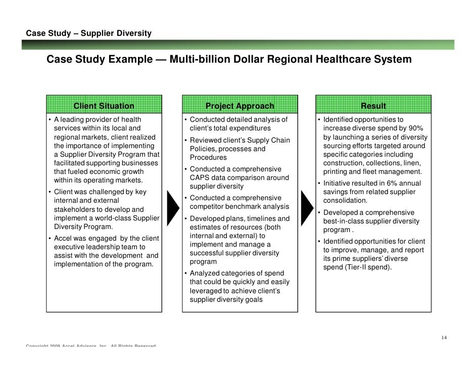 Supplier diversity program strategy