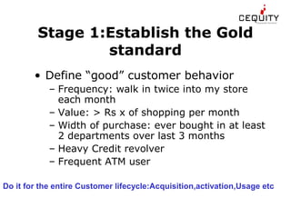 Accelarating Customer Relationships