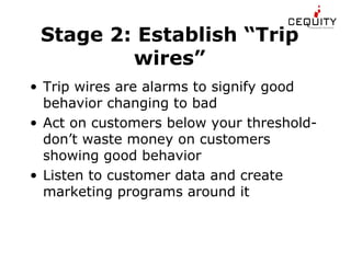 Accelarating Customer Relationships