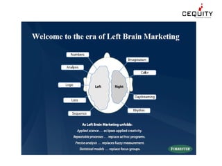 Accelarating Customer Relationships