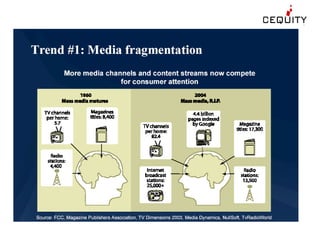 Accelarating Customer Relationships