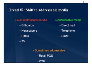 Accelarating Customer Relationships