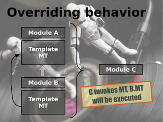 Overriding behavior
              Module A

              Template
                MT
         es
    rrid




                             Imports
                                       Module C
ove




                   Extends

              Module B
                                C invok  es MT, B.MT
              Template           wi ll be executed
                MT
                                                       43
 
