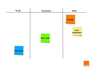To do        In process       Done



                          Orange




                                 First
                               experience


             New tools




Conclusion
 