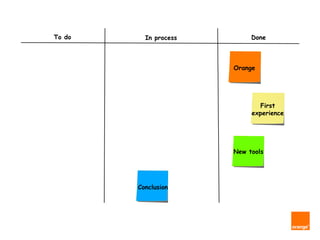 To do     In process        Done



                       Orange




                              First
                            experience




                       New tools




        Conclusion
 