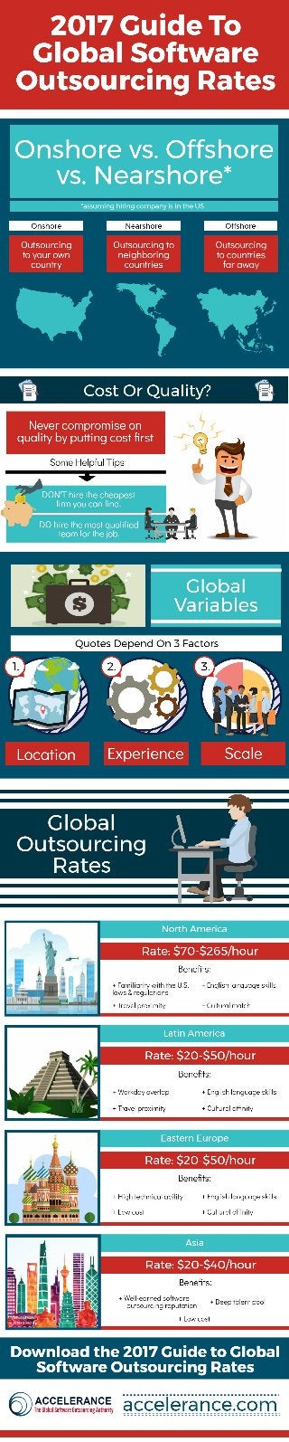 2017 Guide to Global Software Outsourcing Rates