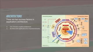Architecture
There are two success factors in
(application) architecture:
1. Use a loosely coupled architecture
2. Architect [the application] for empowered teams.
 