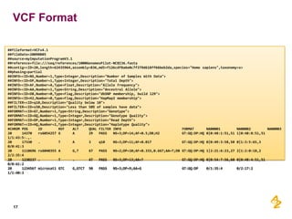 VCF Format
##fileformat=VCFv4.1
##fileDate=20090805
##source=myImputationProgramV3.1
##reference=file:///seq/references/1000GenomesPilot-NCBI36.fasta
##contig=<ID=20,length=62435964,assembly=B36,md5=f126cdf8a6e0c7f379d618ff66beb2da,species="Homo sapiens",taxonomy=x>
##phasing=partial
##INFO=<ID=NS,Number=1,Type=Integer,Description="Number of Samples With Data">
##INFO=<ID=DP,Number=1,Type=Integer,Description="Total Depth">
##INFO=<ID=AF,Number=A,Type=Float,Description="Allele Frequency">
##INFO=<ID=AA,Number=1,Type=String,Description="Ancestral Allele">
##INFO=<ID=DB,Number=0,Type=Flag,Description="dbSNP membership, build 129">
##INFO=<ID=H2,Number=0,Type=Flag,Description="HapMap2 membership">
##FILTER=<ID=q10,Description="Quality below 10">
##FILTER=<ID=s50,Description="Less than 50% of samples have data">
##FORMAT=<ID=GT,Number=1,Type=String,Description="Genotype">
##FORMAT=<ID=GQ,Number=1,Type=Integer,Description="Genotype Quality">
##FORMAT=<ID=DP,Number=1,Type=Integer,Description="Read Depth">
##FORMAT=<ID=HQ,Number=2,Type=Integer,Description="Haplotype Quality">
#CHROM POS
ID
REF
ALT
QUAL FILTER INFO
FORMAT
NA00001
NA00002
NA00003
20
14370
rs6054257 G
A
29
PASS
NS=3;DP=14;AF=0.5;DB;H2
GT:GQ:DP:HQ 0|0:48:1:51,51 1|0:48:8:51,51
1/1:43:5:.,.
20
17330
.
T
A
3
q10
NS=3;DP=11;AF=0.017
GT:GQ:DP:HQ 0|0:49:3:58,50 0|1:3:5:65,3
0/0:41:3
20
1110696 rs6040355 A
G,T
67
PASS
NS=2;DP=10;AF=0.333,0.667;AA=T;DB GT:GQ:DP:HQ 1|2:21:6:23,27 2|1:2:0:18,2
2/2:35:4
20
1230237 .
T
.
47
PASS
NS=3;DP=13;AA=T
GT:GQ:DP:HQ 0|0:54:7:56,60 0|0:48:4:51,51
0/0:61:2
20
1234567 microsat1 GTC
G,GTCT 50
PASS
NS=3;DP=9;AA=G
GT:GQ:DP
0/1:35:4
0/2:17:2
1/1:40:3

17

 