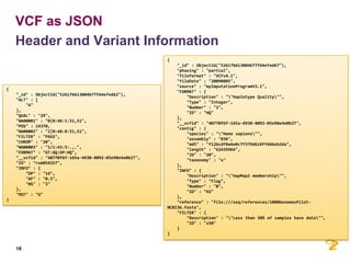 VCF as JSON
Header and Variant Information
{

{
"_id" : ObjectId("52617b613004b77f64efed62"),
"ALT" : [
"A"
],
"QUAL" : "29",
"NA00001" : "0|0:48:1:51,51",
"POS" : 14370,
"NA00002" : "1|0:48:8:51,51",
"FILTER" : "PASS",
"CHROM" : "20",
"NA00003" : "1/1:43:5:.,.",
"FORMAT" : "GT:GQ:DP:HQ",
"__vcfid" : "40770f6f-165a-4930-8092-05e98e4e0b27",
"ID" : "rs6054257",
"INFO" : {
"DP" : "14",
"AF" : "0.5",
"NS" : "3"
},
"REF" : "G"
}

18

"_id" : ObjectId("52617b613004b77f64efed67"),
"phasing" : "partial",
"fileformat" : "VCFv4.1",
"fileDate" : "20090805",
"source" : "myImputationProgramV3.1",
"FORMAT" : {
"Description" : ""Haplotype Quality"",
"Type" : "Integer",
"Number" : "2",
"ID" : "HQ"
},
"__vcfid" : "40770f6f-165a-4930-8092-05e98e4e0b27",
"contig" : {
"species" : ""Homo sapiens"",
"assembly" : "B36",
"md5" : "f126cdf8a6e0c7f379d618ff66beb2da",
"length" : "62435964",
"ID" : "20",
"taxonomy" : "x"
},
"INFO" : {
"Description" : ""HapMap2 membership"",
"Type" : "Flag",
"Number" : "0",
"ID" : "H2"
},
"reference" : "file:///seq/references/1000GenomesPilotNCBI36.fasta",
"FILTER" : {
"Description" : ""Less than 50% of samples have data"",
"ID" : "s50"
}
}

 