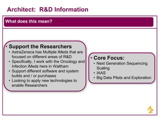 Architect: R&D Information
What does this mean?

• Support the Researchers
• AstraZeneca has Multiple iMeds that are
focused on different areas of R&D
• Specifically, I work with the Oncology and
Infection iMeds here in Waltham
• Support different software and system
builds and / or purchases
• Looking to apply new technologies to
enable Researchers

• Core Focus:
• Next Generation Sequencing
Scaling
• IAAS
• Big Data Pilots and Exploration

 