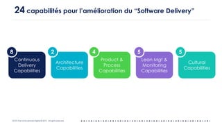 OCTO Part of Accenture Digital © 2019 - All rights reserved
24 capabilités pour l’amélioration du “Software Delivery”
Continuous
Delivery
Capabilities
Architecture
Capabilities
Product &
Process
Capabilities
Lean Mgt &
Monitoring
Capabilities
Cultural
Capabilities
8 2 4 5 5
 