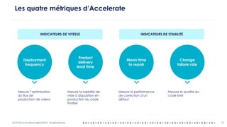 OCTO Part of Accenture Digital © 2019 - All rights reserved
Les quatre métriques d’Accelerate
17
Change
failure rate
Mesure l’optimisation
du flux de
production de valeur
Mean time
to repair
Product
delivery
lead time
Deployment
frequency
Mesure la rapidité de
mise à disposition en
production du code
finalisé
Mesure la performance
de correction d’un
défaut
Mesure la qualité du
code livré
INDICATEURS DE VITESSE INDICATEURS DE STABILITÉ
 