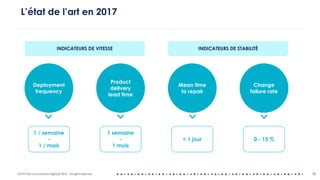 OCTO Part of Accenture Digital © 2019 - All rights reserved
L’état de l’art en 2017
18
Change
failure rate
Mean time
to repair
Product
delivery
lead time
Deployment
frequency
1 / semaine
-
1 / mois
1 semaine
-
1 mois
< 1 jour 0 - 15 %
INDICATEURS DE VITESSE INDICATEURS DE STABILITÉ
 