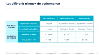 OCTO Part of Accenture Digital © 2019 - All rights reserved
Les différents niveaux de performance
19
High performers Medium performers Low performers
INDICATEURS
DE VITESSE
Deployment frequency > 1 / jour 1 / semaine - 1 / mois 1 / semaine - 1 / mois
Product delivery lead time < 1 heure 1 semaine - 1 mois 1 semaine - 1 mois
INDICATEURS
DE STABILITÉ
Mean time to repair < 1 heure < 1 jour 1 - 7 jours
Change failure rate 0 -15% 0 -15% 31- 45%
 