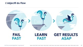 OCTO Part of Accenture Digital © 2019 - All rights reserved 25
L’objectif du Flow
 