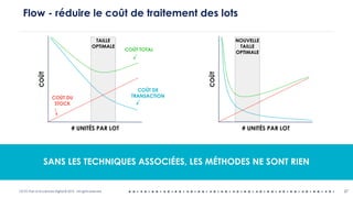 OCTO Part of Accenture Digital © 2019 - All rights reserved 27
Flow - réduire le coût de traitement des lots
TAILLE
OPTIMALE
COÛT
# UNITÉS PAR LOT
COÛT DE
TRANSACTIONCOÛT DU
STOCK
COÛT TOTAL
NOUVELLE
TAILLE
OPTIMALE
COÛT
# UNITÉS PAR LOT
SANS LES TECHNIQUES ASSOCIÉES, LES MÉTHODES NE SONT RIEN
 